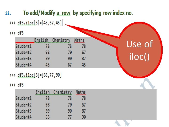 Use of iloc() Use of iloc()