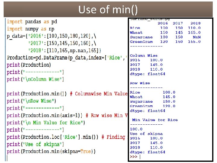 Use of min() Use of min()