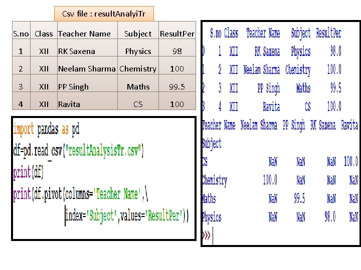 Csv file : result. Analyi. Tr S. no Class Teacher Name Subject Result. Per