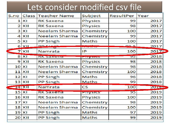 Lets consider modified csv file 