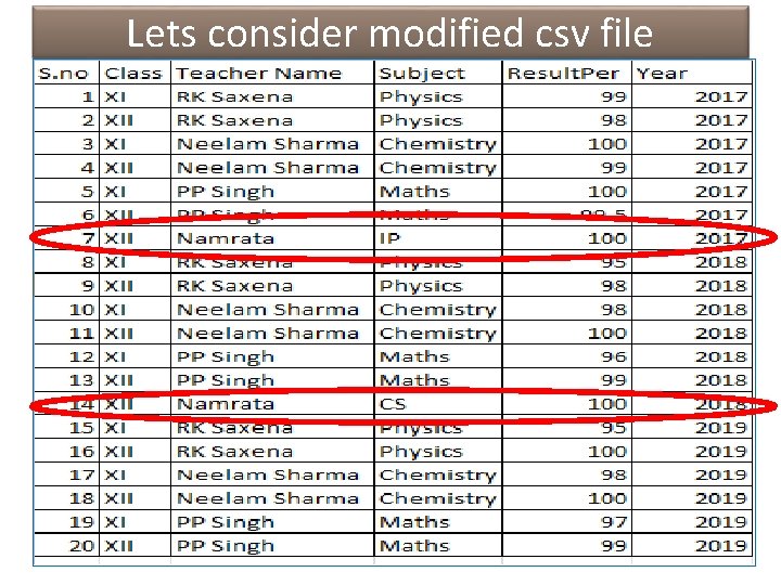 Lets consider modified csv file Lets consider modified csv file
