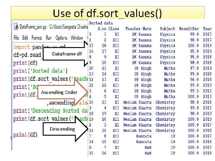 Use of df. sort_values() Data. Frame df Ascending Order Descending 