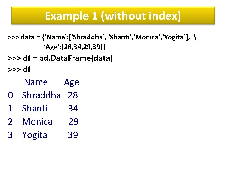 Example 1 (without index) >>> data = {'Name': ['Shraddha', 'Shanti', 'Monica', 'Yogita'],  ‘Age’: