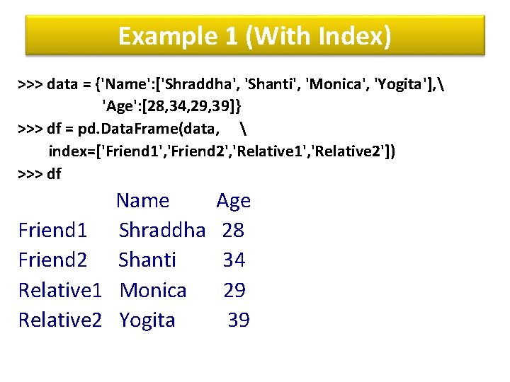 Example 1 (With Index) >>> data = {'Name': ['Shraddha', 'Shanti', 'Monica', 'Yogita'],  'Age':