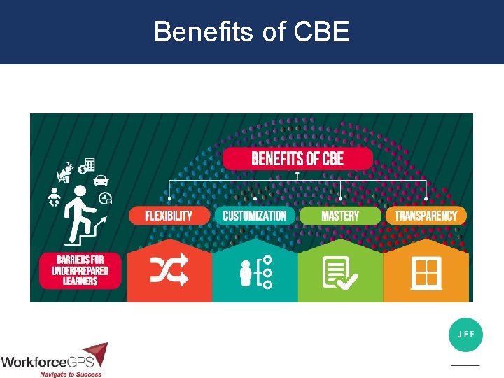 Benefits of CBE 