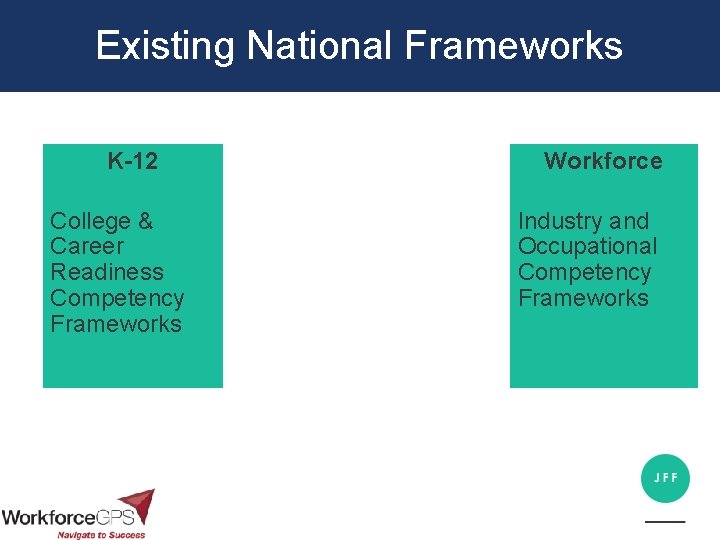 Existing National Frameworks K-12 College & Career Readiness Competency Frameworks Workforce Industry and Occupational