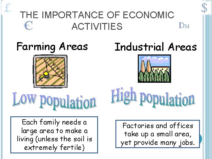 THE IMPORTANCE OF ECONOMIC ACTIVITIES Farming Areas Industrial Areas Each family needs a large