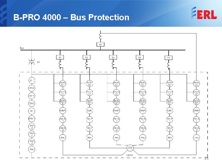 B-PRO 4000 – Bus Protection 21 