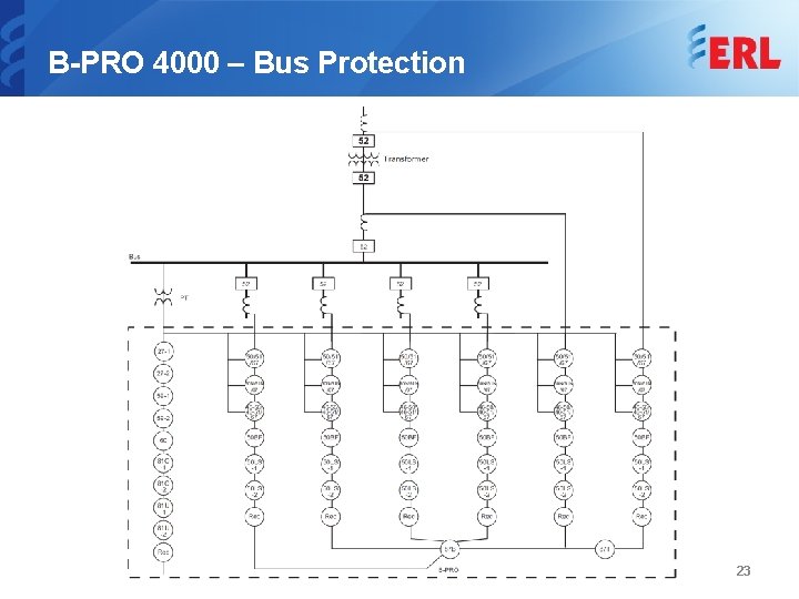 B-PRO 4000 – Bus Protection 23 