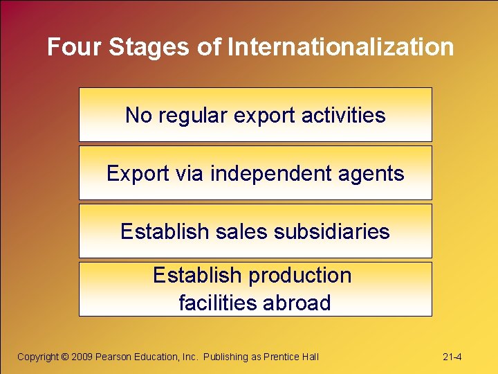 Four Stages of Internationalization No regular export activities Export via independent agents Establish sales