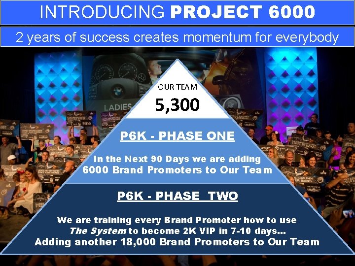 INTRODUCING PROJECT 6000 2 years of success creates momentum for everybody OUR TEAM 5,