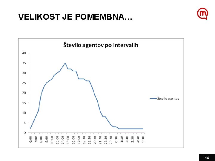 VELIKOST JE POMEMBNA… 14 
