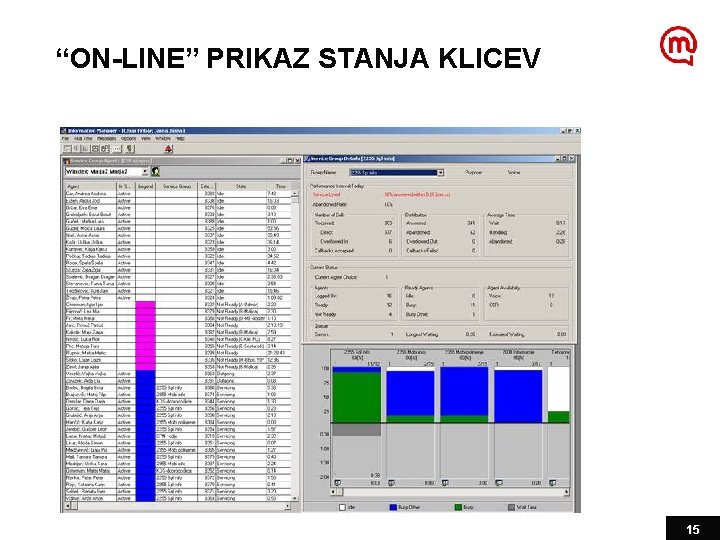 “ON-LINE” PRIKAZ STANJA KLICEV 15 