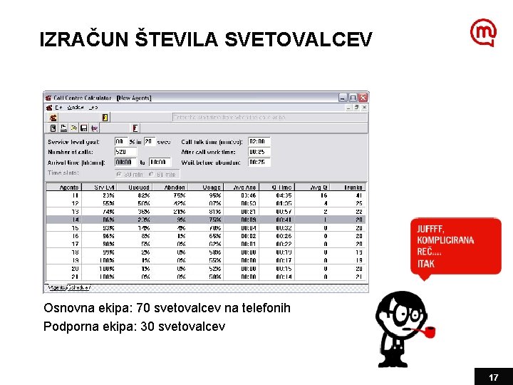 IZRAČUN ŠTEVILA SVETOVALCEV Osnovna ekipa: 70 svetovalcev na telefonih Podporna ekipa: 30 svetovalcev 17