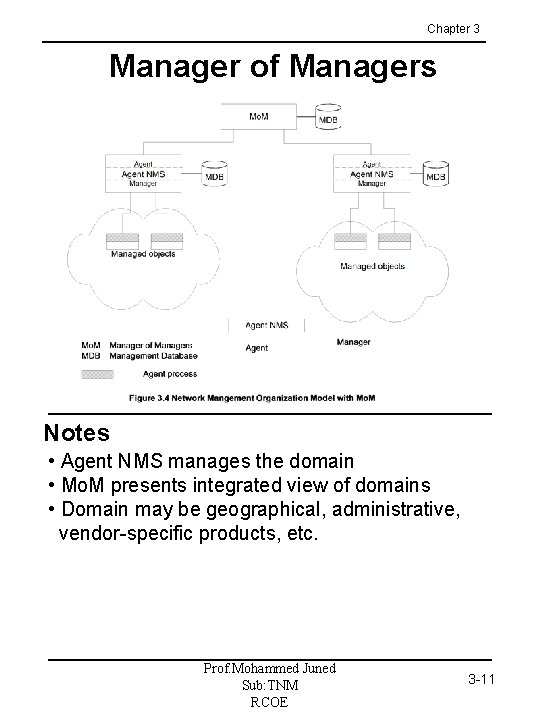 Chapter 3 Manager of Managers Notes • Agent NMS manages the domain • Mo.