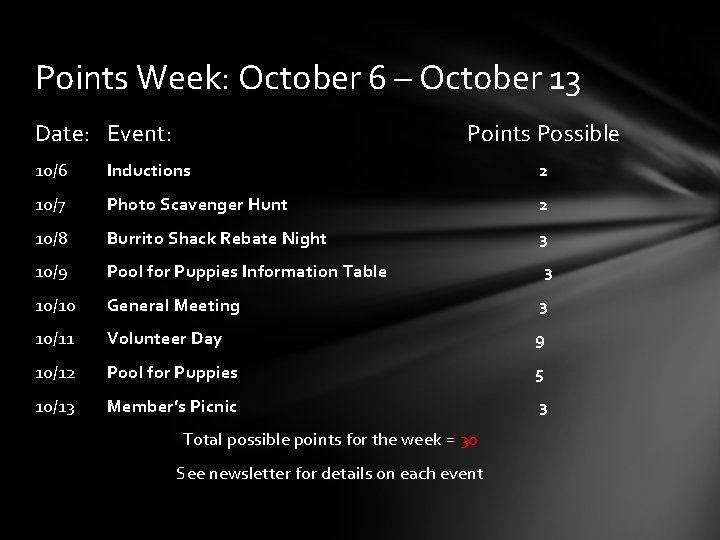 Points Week: October 6 – October 13 Date: Event: Points Possible 10/6 Inductions 2