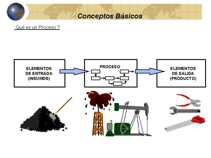 Conceptos Básicos Qué es un Proceso ? ELEMENTOS DE ENTRADA (INSUMOS) PROCESO ELEMENTOS DE