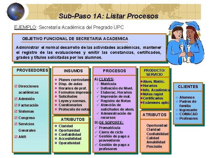 Sub-Paso 1 A: Listar Procesos EJEMPLO: Secretaría Académica del Pregrado UPC OBJETIVO FUNCIONAL DE