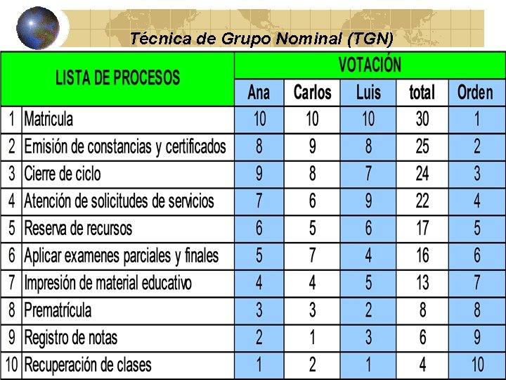 Técnica de Grupo Nominal (TGN) 