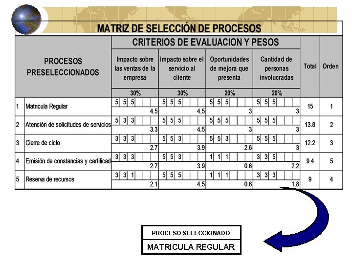 PROCESO SELECCIONADO MATRICULA REGULAR 