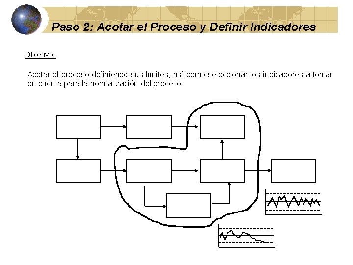 Paso 2: Acotar el Proceso y Definir Indicadores Objetivo: Acotar el proceso definiendo sus