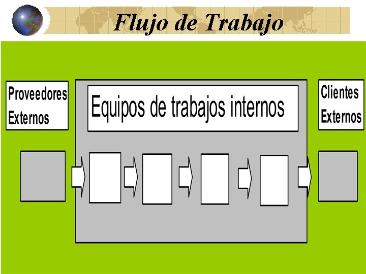 Flujo de Trabajo 