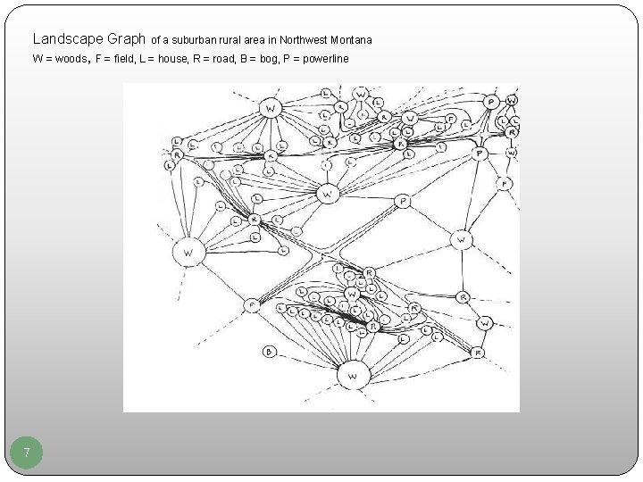 Landscape Graph of a suburban rural area in Northwest Montana W = woods, F