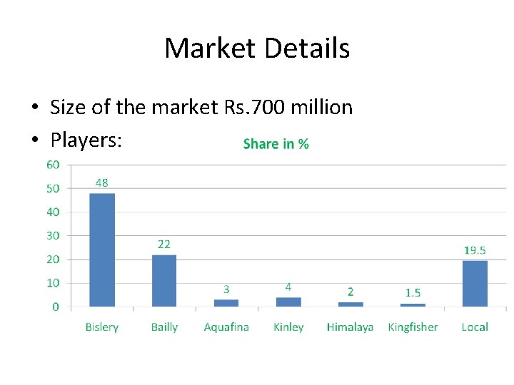 Market Details • Size of the market Rs. 700 million • Players: 