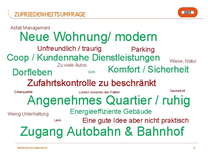 ZUFRIEDENHEITSUMFRAGE Abfall Management Neue Wohnung/ modern Unfreundlich / traurig Parking Coop / Kundennahe Dienstleistungen