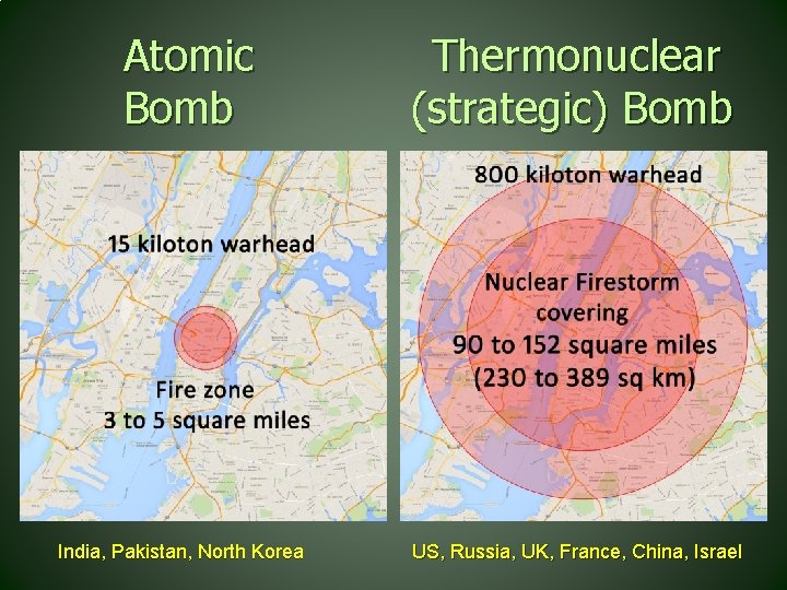 Atomic Bomb Thermonuclear (strategic) Bomb n U. S, Russia, China, France, UK, Israel India,