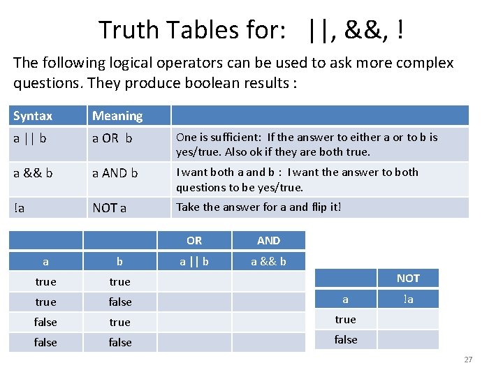 Truth Tables for: ||, &&, ! The following logical operators can be used to