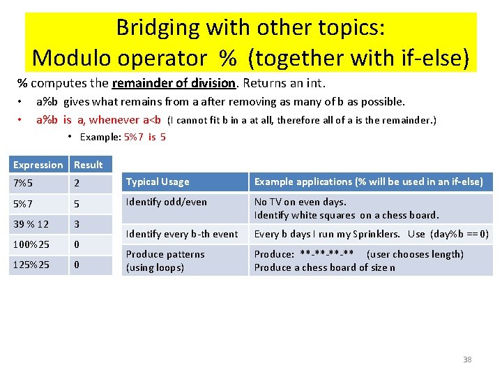 Bridging with other topics: Modulo operator % (together with if-else) % computes the remainder