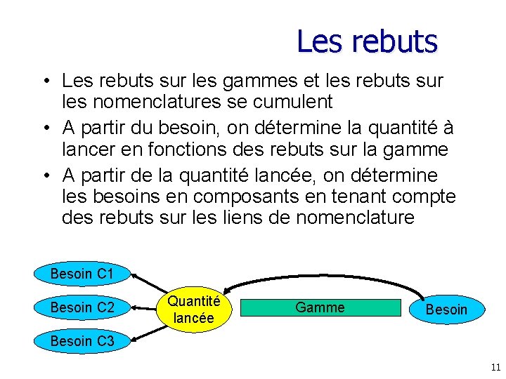 Les rebuts • Les rebuts sur les gammes et les rebuts sur les nomenclatures