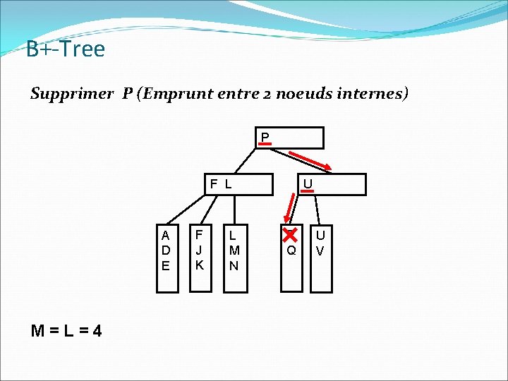 B+-Tree Supprimer P (Emprunt entre 2 noeuds internes) P F L A D E