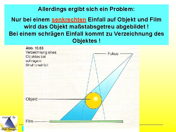 Allerdings ergibt sich ein Problem: Nur bei einem senkrechten Einfall auf Objekt und Film