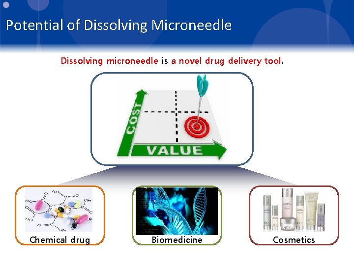 Potential of Dissolving Microneedle Dissolving microneedle is a novel drug delivery tool. 0 Chemical