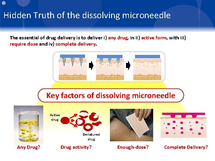 Hidden Truth of the dissolving microneedle The essential of drug delivery is to deliver