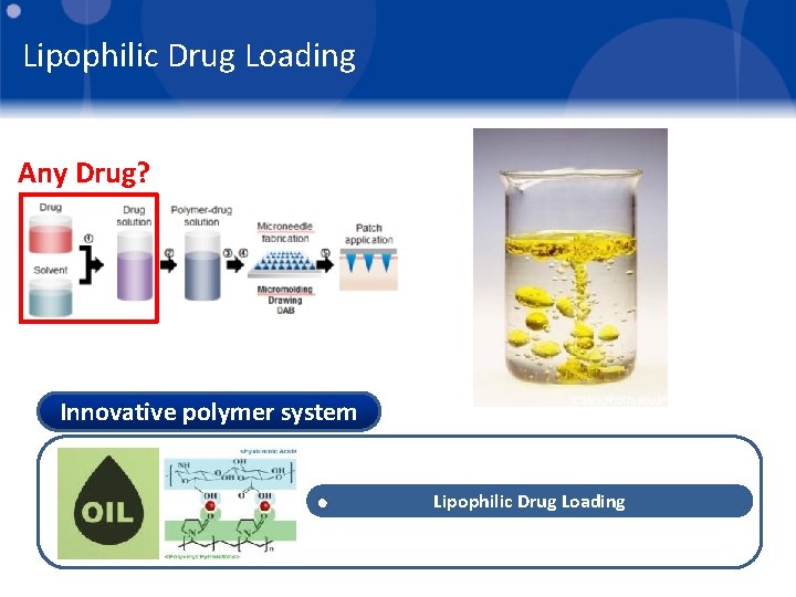 Lipophilic Drug Loading Any Drug? Innovative polymer system Lipophilic Drug Loading 