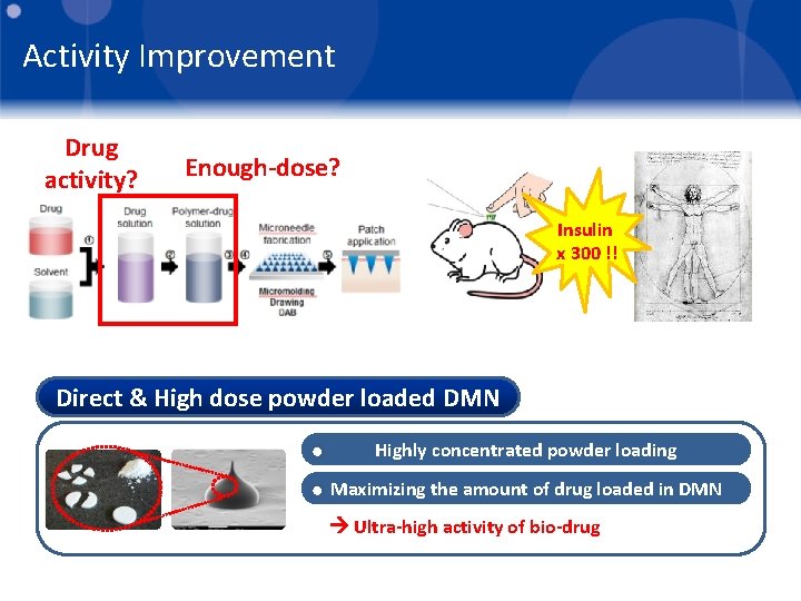 Activity Improvement Drug activity? Enough-dose? Insulin x 300 !! Direct & High dose powder