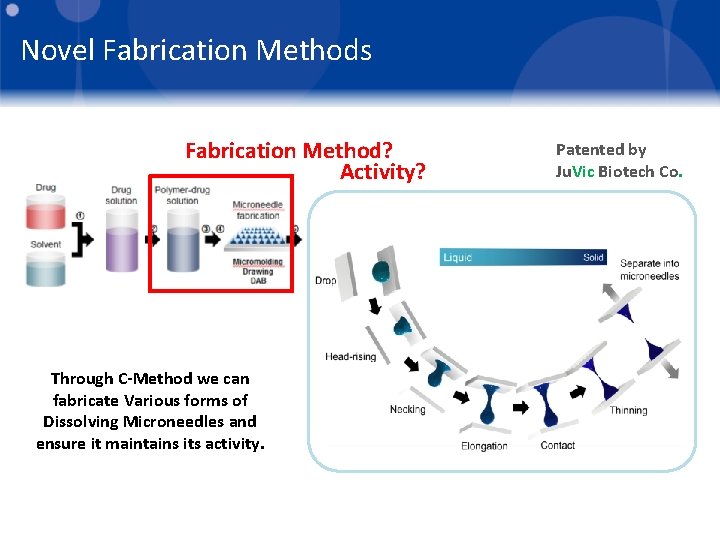 Novel Fabrication Methods Fabrication Method? Activity? Through C-Method we can fabricate Various forms of