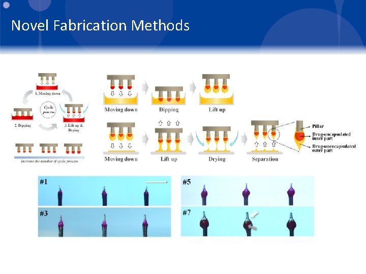 Novel Fabrication Methods 