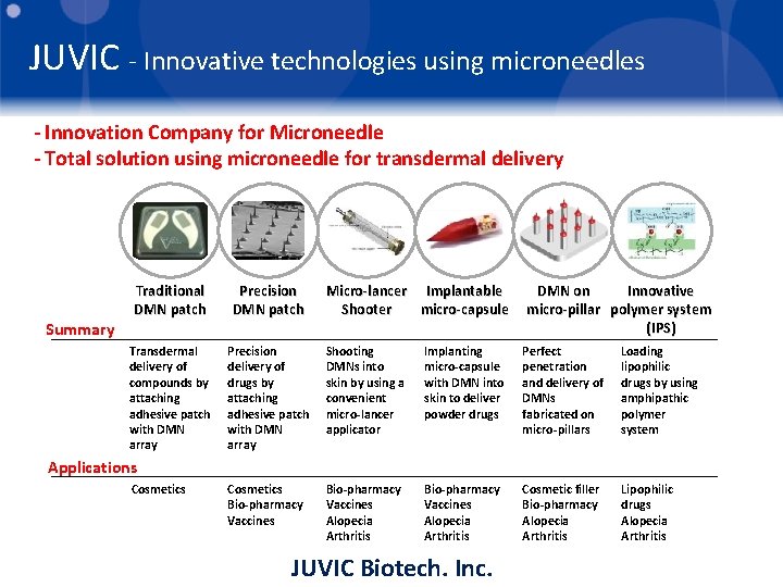 JUVIC - Innovative technologies using microneedles - Innovation Company for Microneedle - Total solution