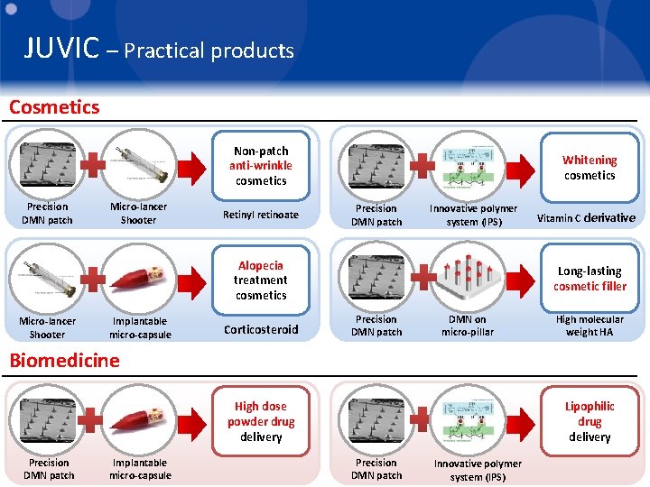 JUVIC – Practical products Cosmetics Non-patch anti-wrinkle cosmetics Precision DMN patch Micro-lancer Shooter Retinyl