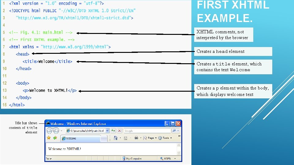 FIRST XHTML EXAMPLE. XHTML comments, not interpreted by the browser Creates a head element FIRST XHTML EXAMPLE. XHTML comments, not interpreted by the browser Creates a head element
