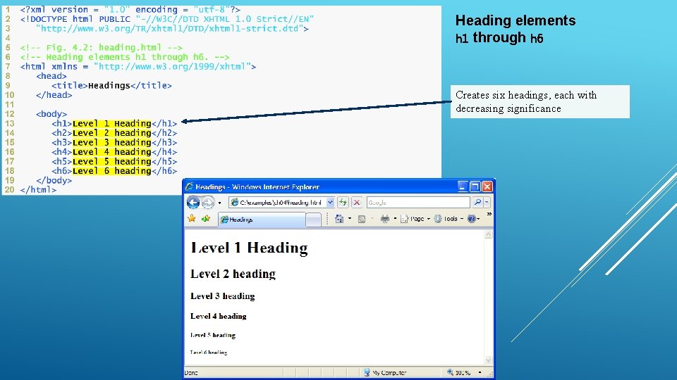 Heading elements h 1 through h 6 Creates six headings, each with decreasing significance Heading elements h 1 through h 6 Creates six headings, each with decreasing significance