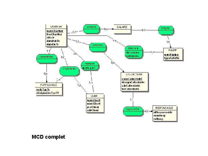 MCD complet 