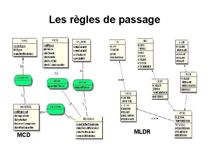 Les règles de passage MCD MLDR 