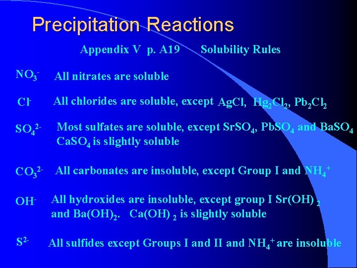 Precipitation Reactions Appendix V p. A 19 Solubility Rules NO 3 - All nitrates