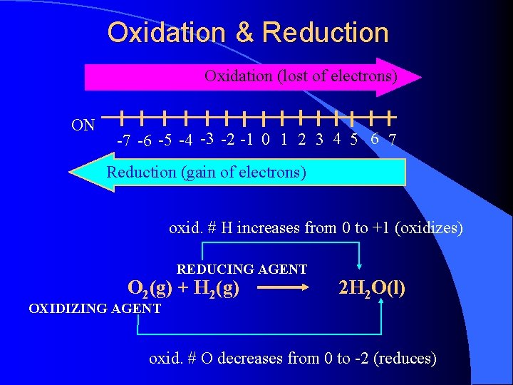 Oxidation & Reduction Oxidation (lost of electrons) ON -7 -6 -5 -4 -3 -2