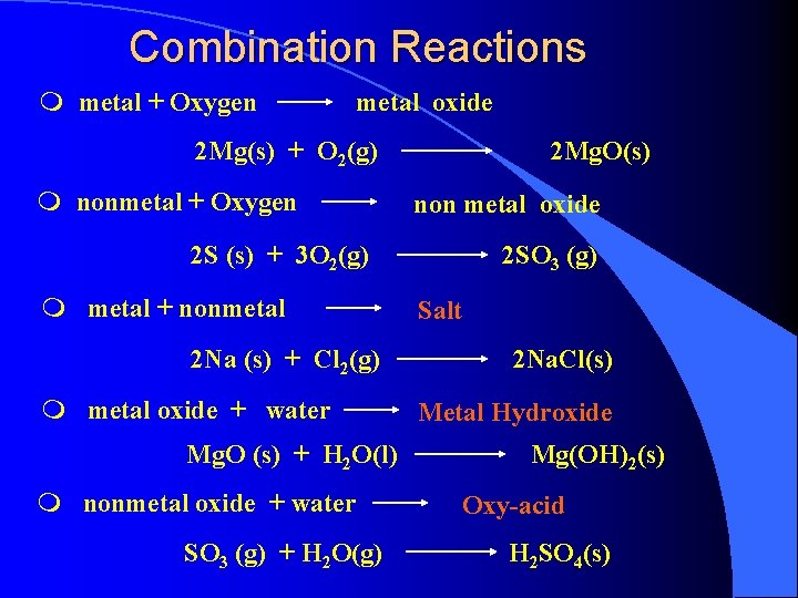 Combination Reactions m metal + Oxygen metal oxide 2 Mg(s) + O 2(g) m